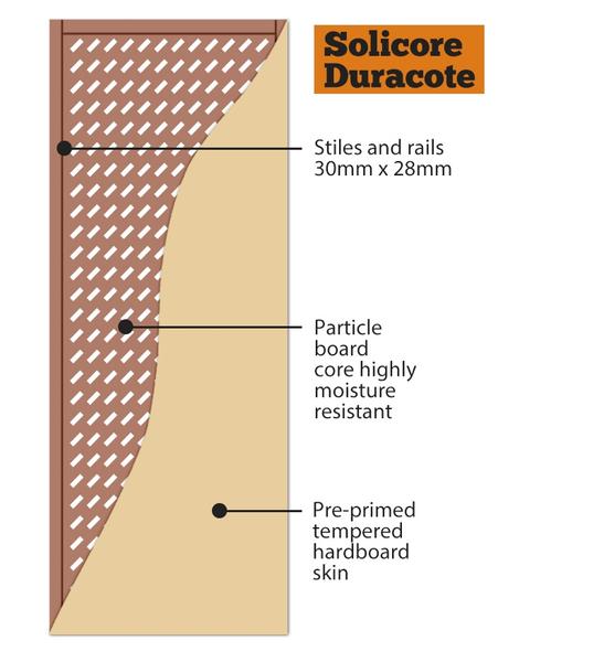 Solicore Duracote