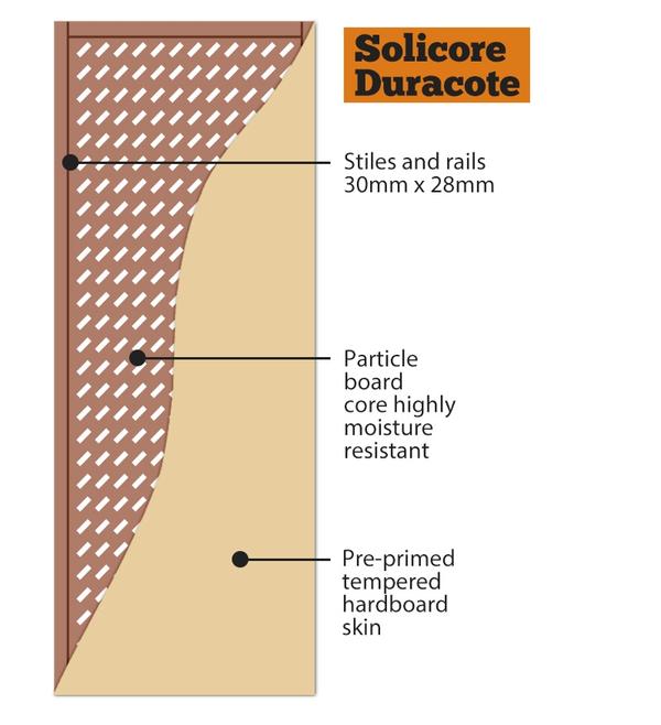Solicore Duracote